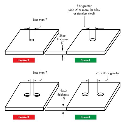 sheet metal minimum weld distance|sheet metal drilling distance formula.